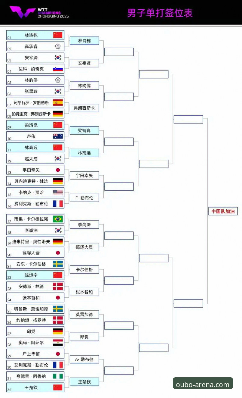 如何通过欧博官网最新版本深度复盘WTT重庆冠军赛决赛：一份技术流观赛教程